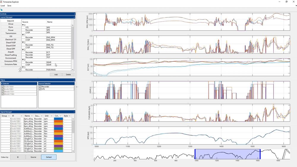 customizing a layout in the timeseries application.