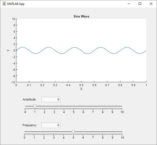 sine wave